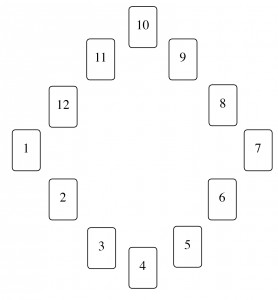 Astrological Houses Spread – Llewellyn Unbound